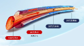 即熱即飲，多檔溫控